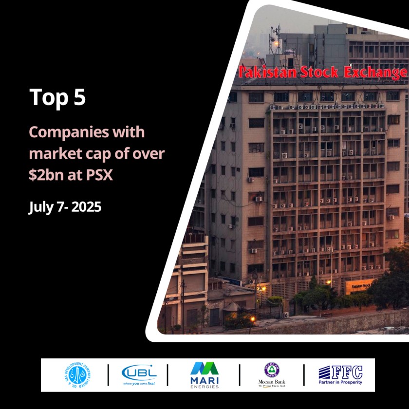 Top 5 Pakistani companies with market cap of over $2bn at PSX
