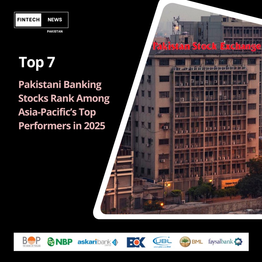 Seven Pakistani Banking Stocks Rank Among Asia-Pacific’s Top Performers in 2025
