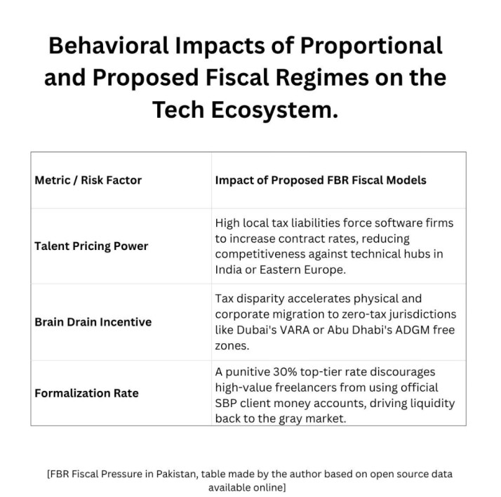 The New Silk Road: Mapping the Pakistan-GCC Fintech Pipeline